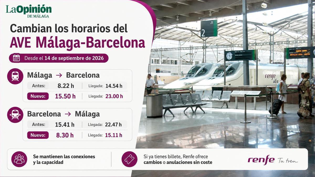 Horarios del AVE Málaga-Barcelona.