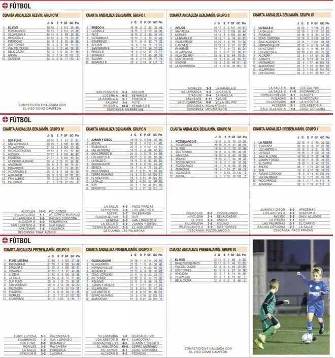 Clasificaciones del deporte base cordobés