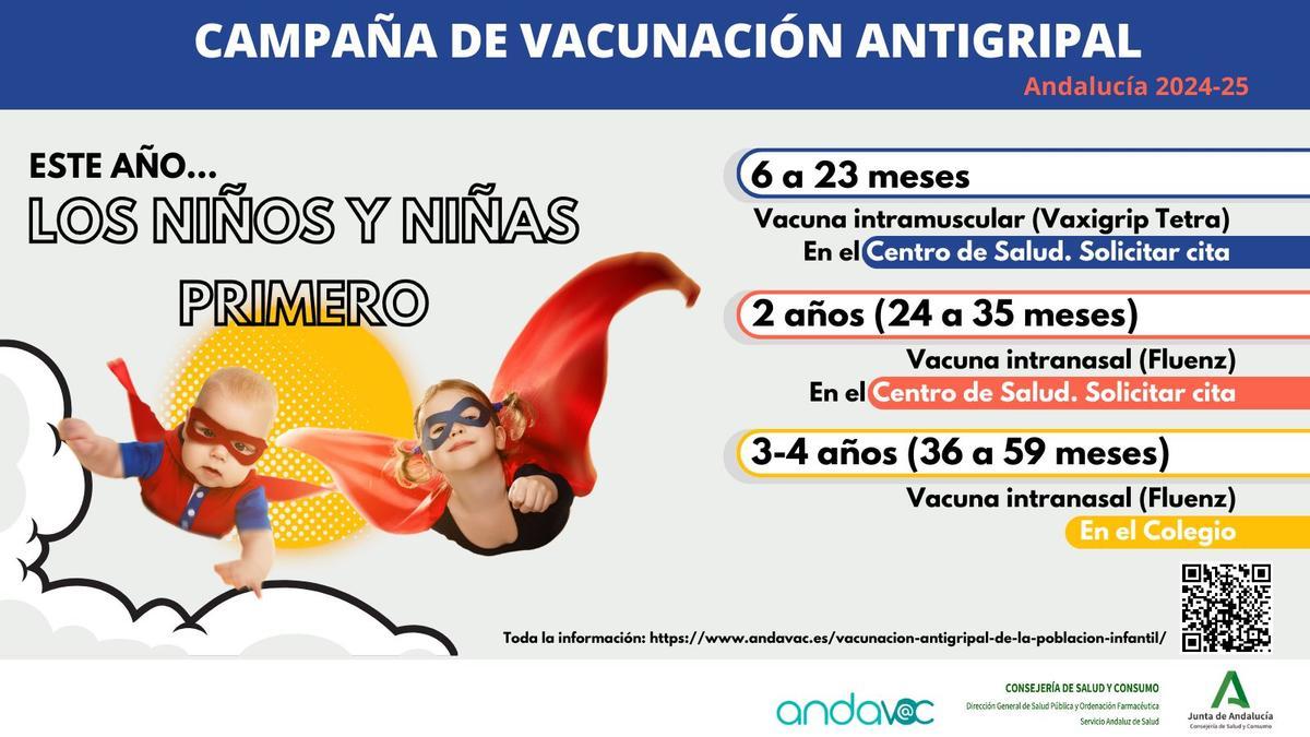 Campaña de la gripe en Andalucía para la población infantil.