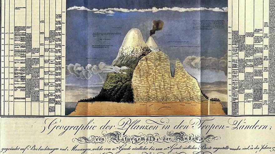 Dibujo del Chimborazo realizado por Humboldt en 1805