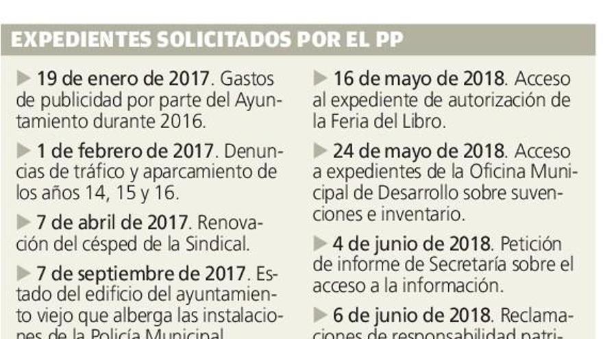 El Procurador del Común pide al Ayuntamiento facilitar el derecho a la información al PP