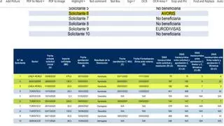 El Supremo, emplazado a seguir rastreando en Moncloa el rescate de Air Europa: acusaciones piden que SEPI aclare el papel de De la Rocha