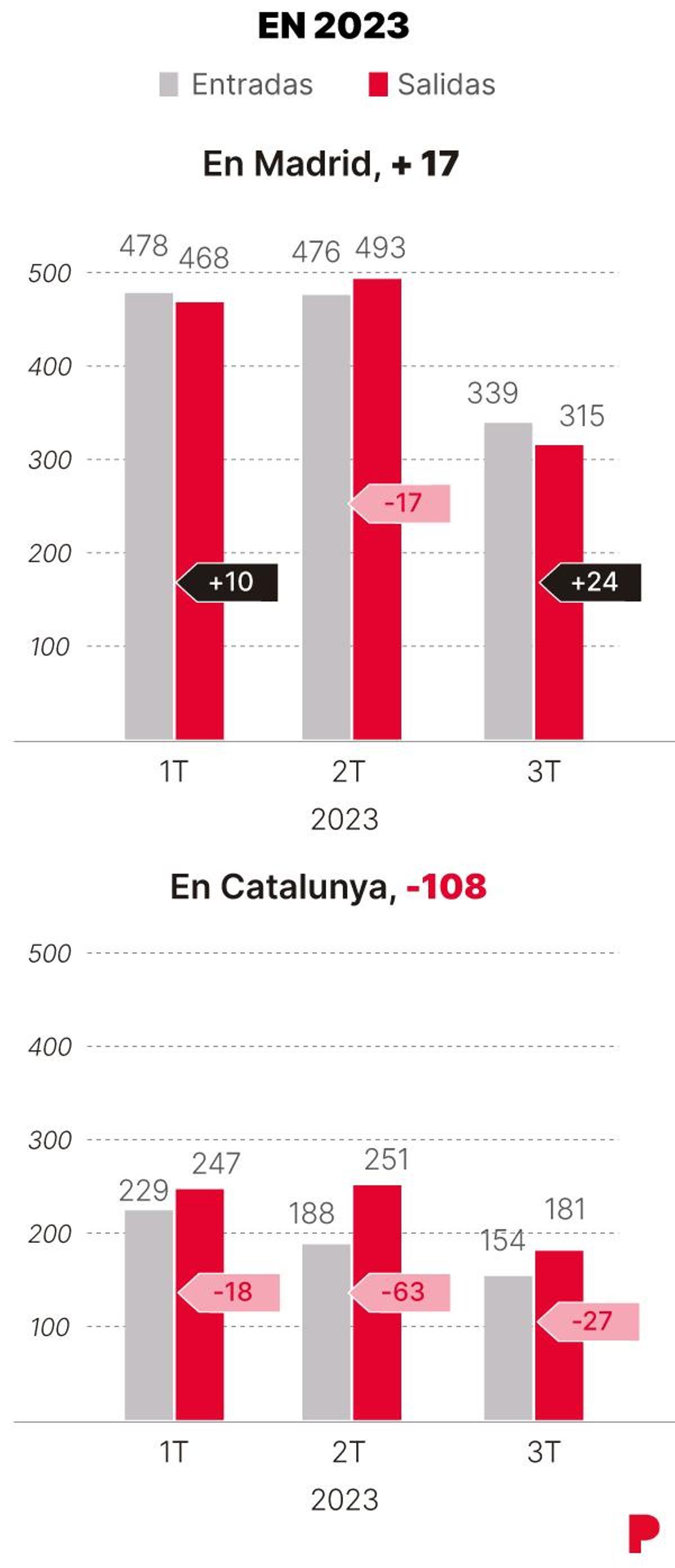En 2023.