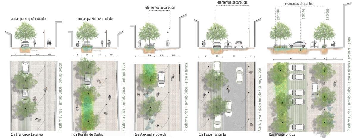 Las "bandas" urbanas con sistemas de drenaje en las calles de Banda do Río.