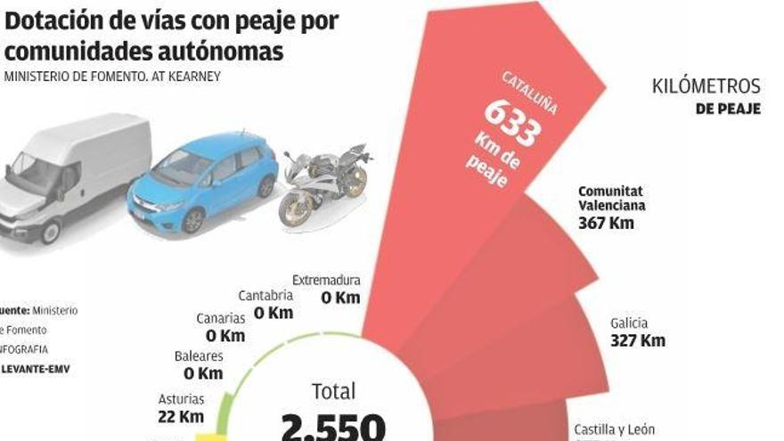 La C. Valenciana es la segunda autonomía con más kilómetros de autopistas