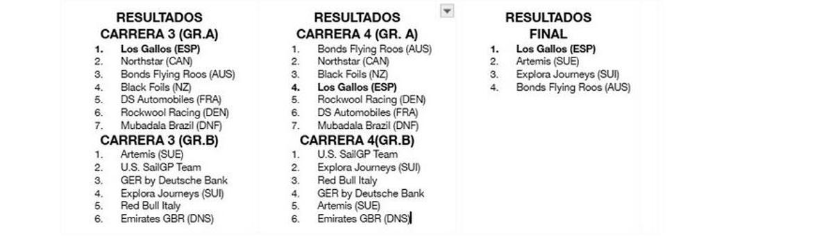 Resultados de las carreras del fin de semana.