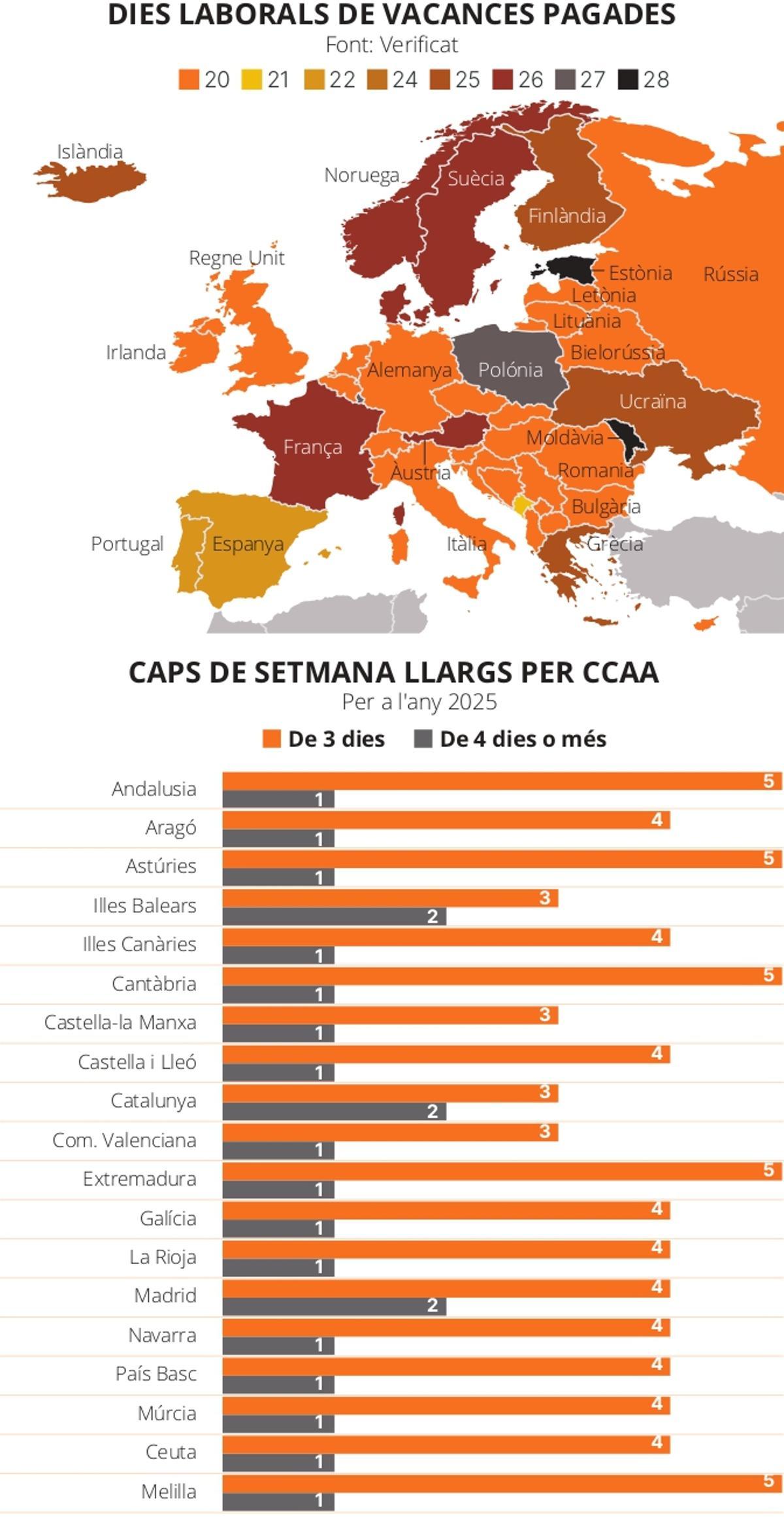 Catalunya: el dia festiu més tardà