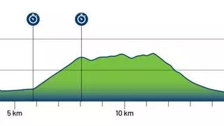 Contrarreloj del Europeo de Ciclismo 2026: perfil, recorrido, horario y dónde ver por TV y en directo