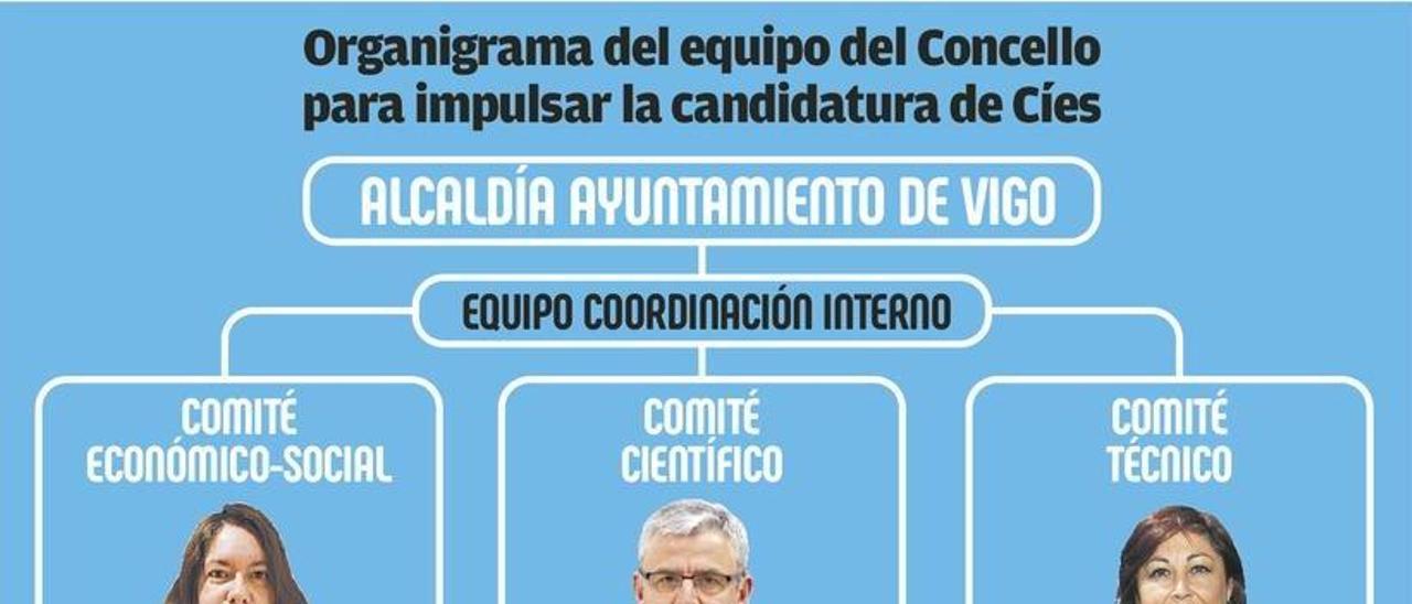 Expertos en ecología y economía liderarán el comité de Vigo para la candidatura de Cíes