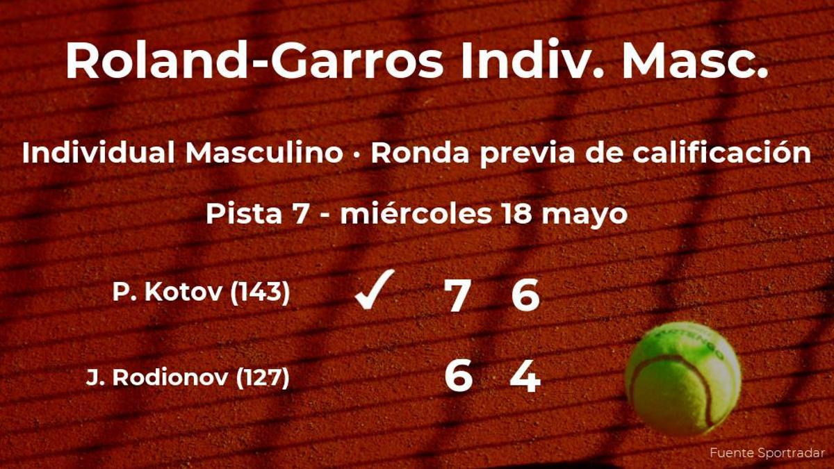 Pavel Kotov ganó a Jurij Rodionov en la ronda previa de calificación de Roland-Garros