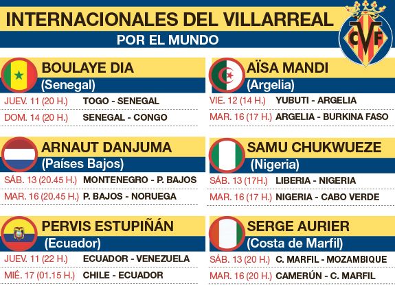 Partidos de los internacionales del Villarreal CF en este parón de selecciones.