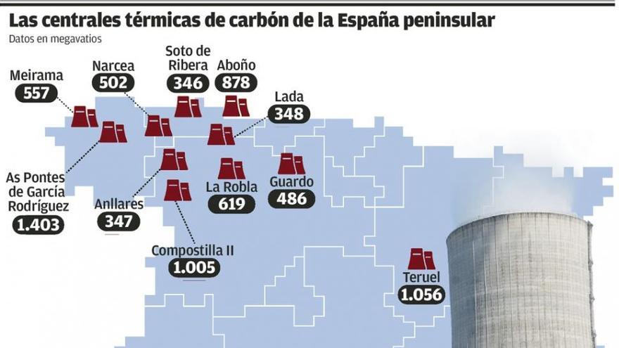 El Congreso aprueba, al abstenerse el PSOE, que el carbón siga en la transición energética
