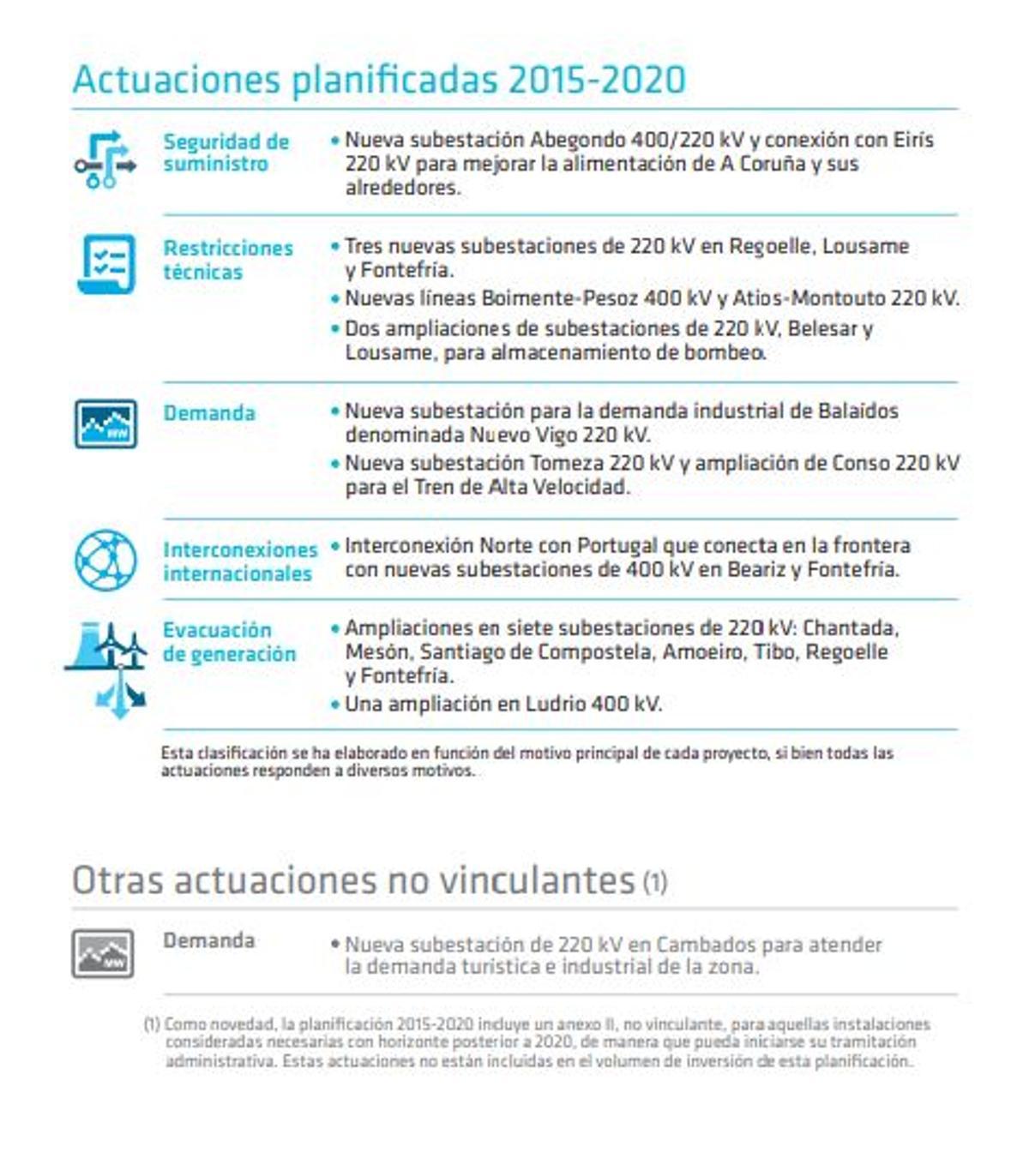 Plan 2015 2020, con el proyecto de Vigo (bis)