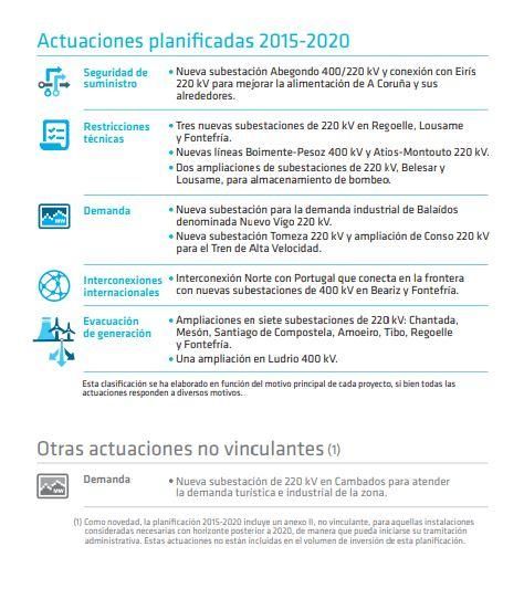 Plan 2015-2020, con el proyecto de Vigo.