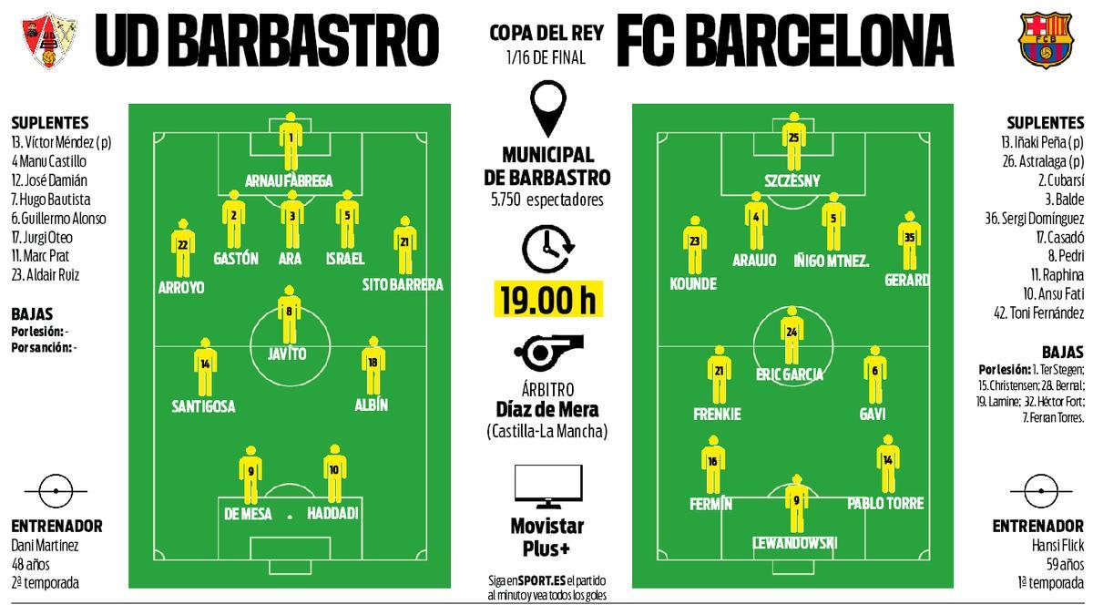 Alineaciones probables del Barbastro-Barcelona