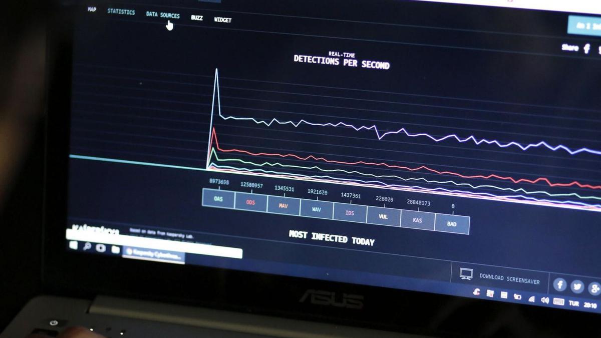Un técnico detecta ciberamenazas en un ordenador portátil. | | ERDEM SAHIN