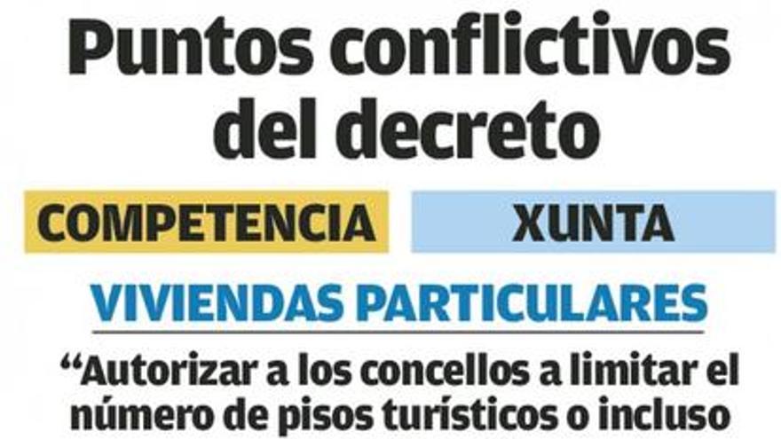 Competencia recurre el decreto de viviendas turísticas y la Xunta defiende su continuidad