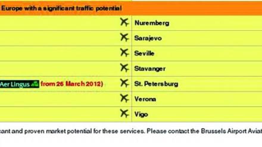 El aeropuerto de Bruselas fija Vigo como uno de sus dos destinos potenciales en España