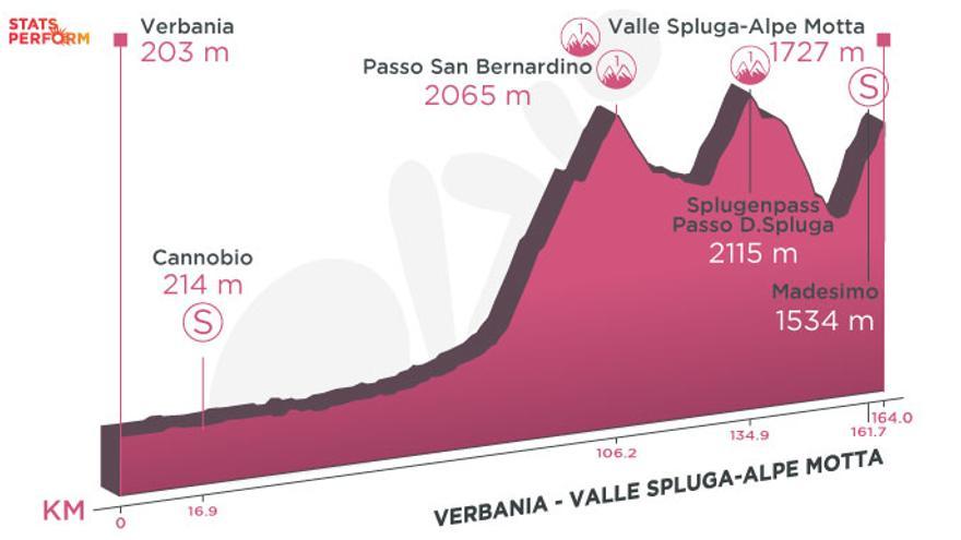 La 20ª etapa del Giro de Italia.