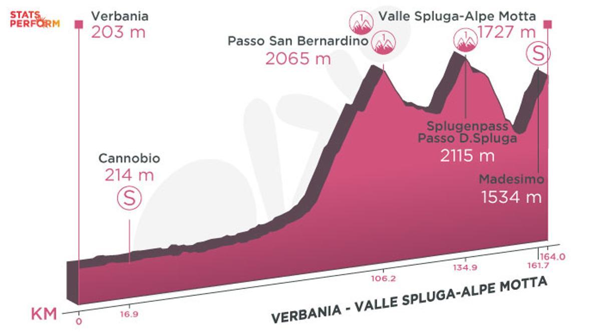 La 20ª etapa del Giro de Italia.