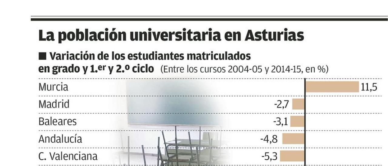 La encrucijada de la Universidad menguante