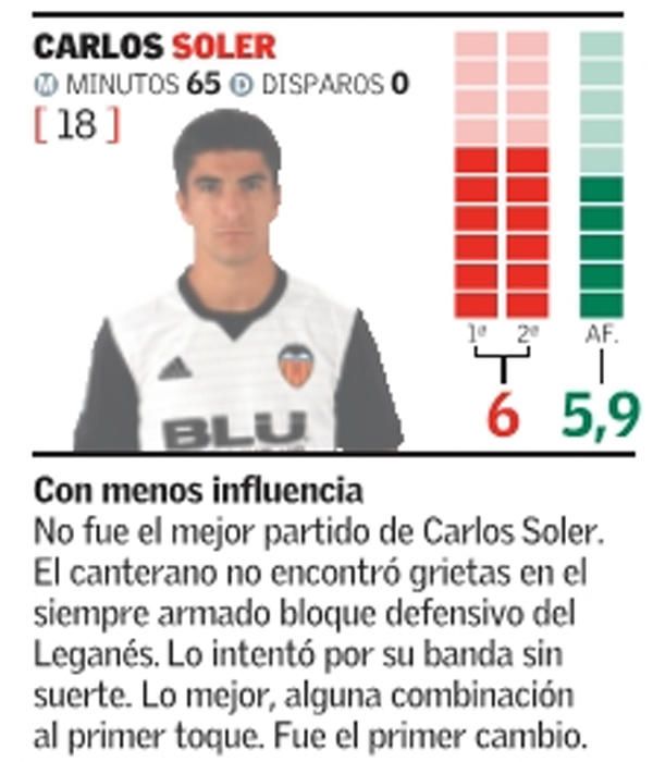 Estas son las notas del Valencia CF