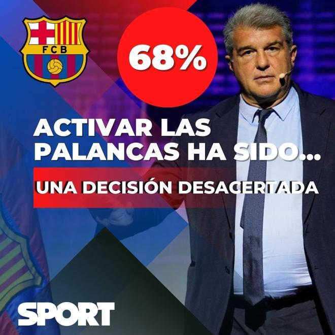 La afición, crítica con el segundo mandato de Laporta