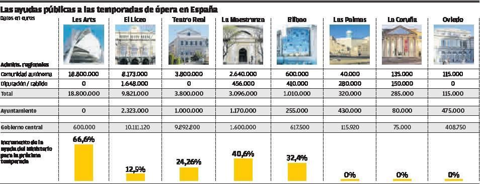 El doble agravio a la Ópera de Oviedo