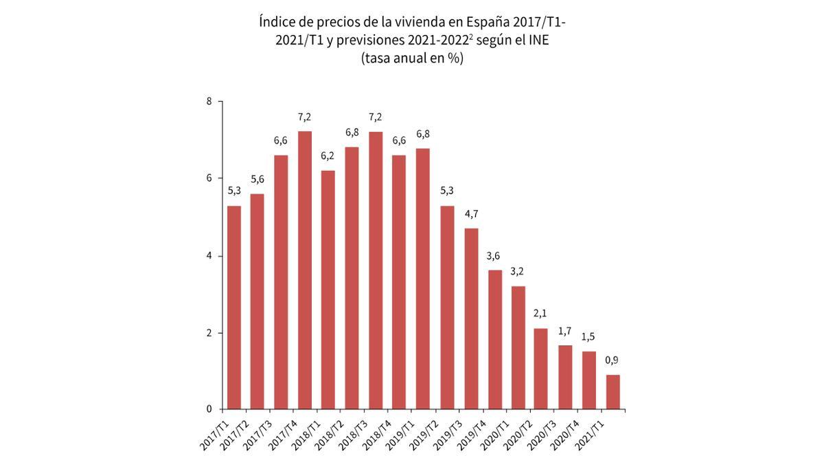 Previsiones de Anticipa en base a los datos del Ministerio de Fomento, Transporte y Agenda Urbana.