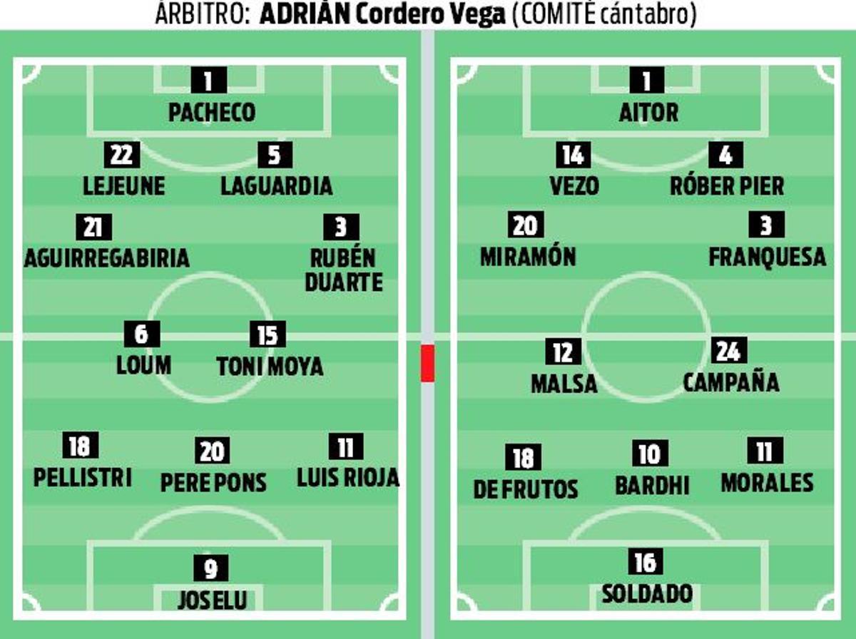 Onces probables.