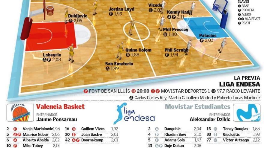 Así fue el Valencia Basket - Movistar Estudiantes