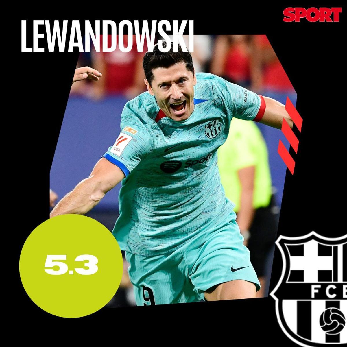 Lewandowski Lewandowski