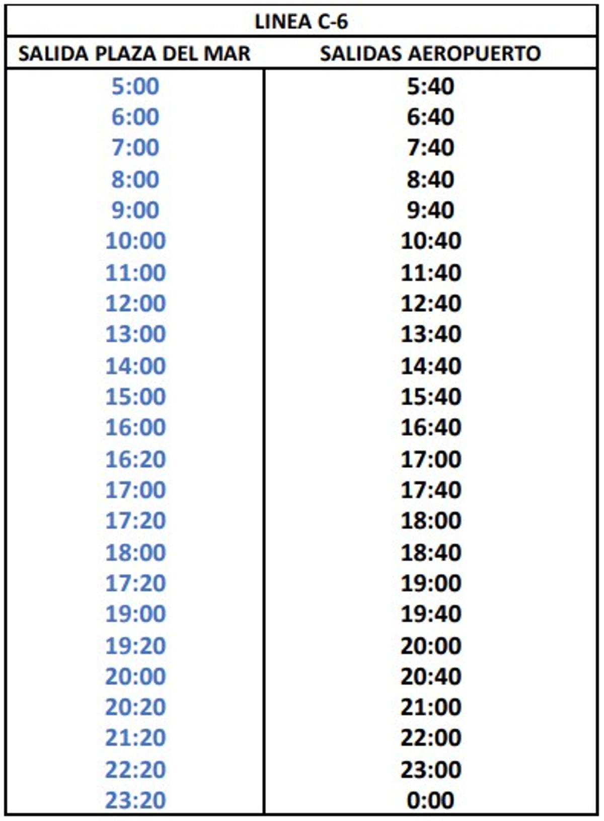 Servicios mínimos de la Línea C-6 el lunes 3 de abril.