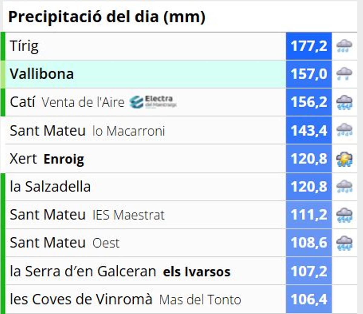 Estas son las lluvias acumuladas a las 9.00 horas de este jueves.