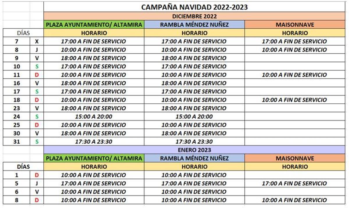 Cuadro con los días y las avanidas afectadas