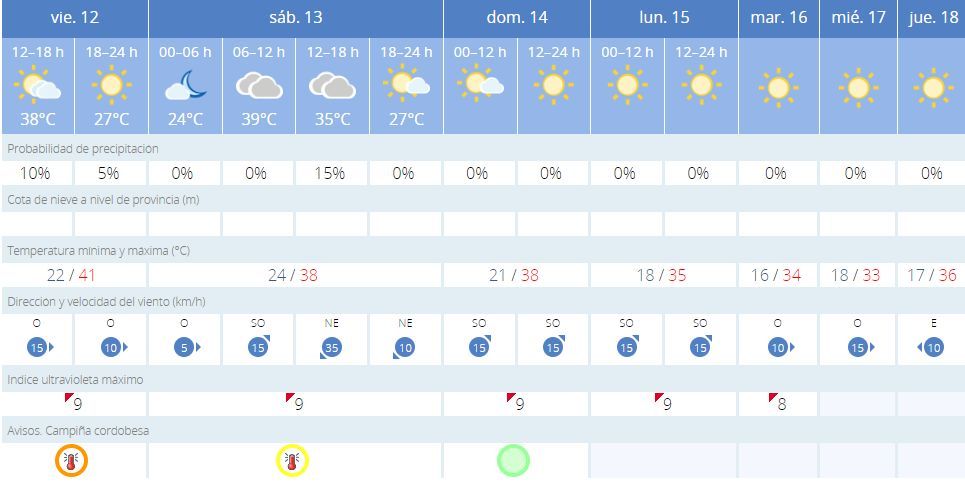 Predicción de la Aemet para Córdoba entre los días 12 y 18 de agosto.