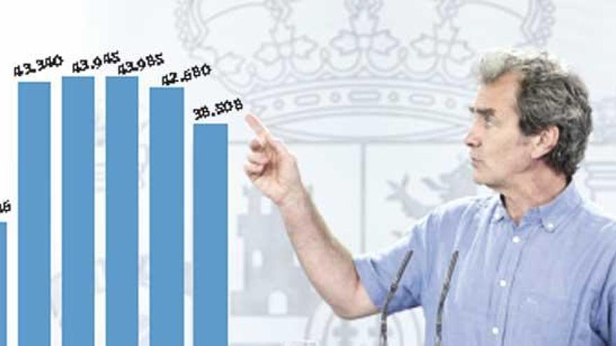 Sanidad actualiza la cifra de muertos en España a 28.313 pero admite que hay 13.000 más sin atribuir