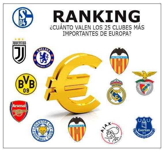 Ranking de los 25 clubes de fútbol de Europa con más valor empresarial