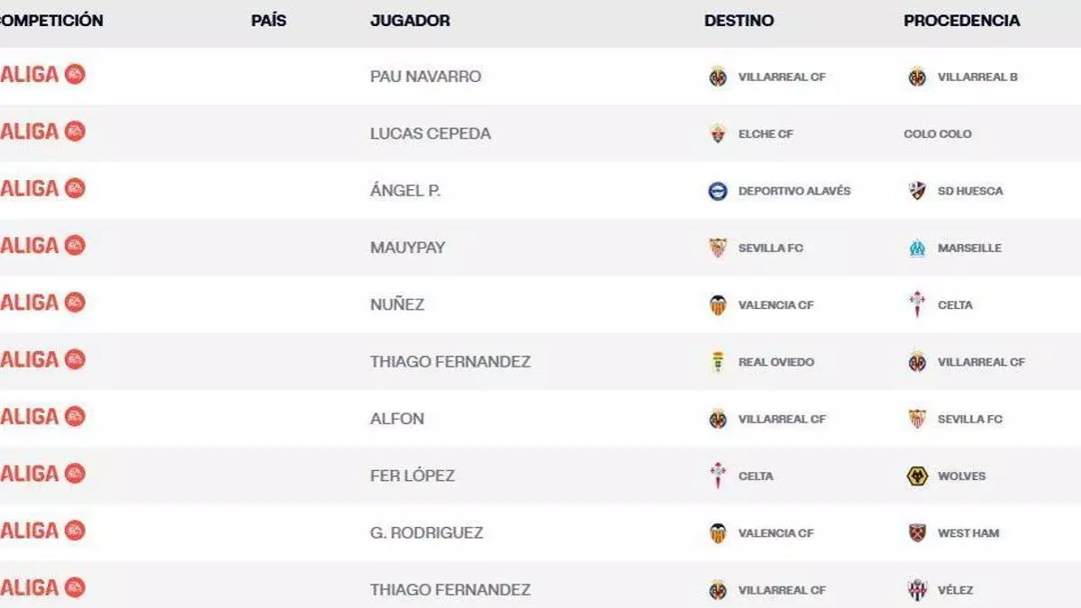 Recta final del mercado de fichajes: Dos nuevas inscripciones en LaLiga