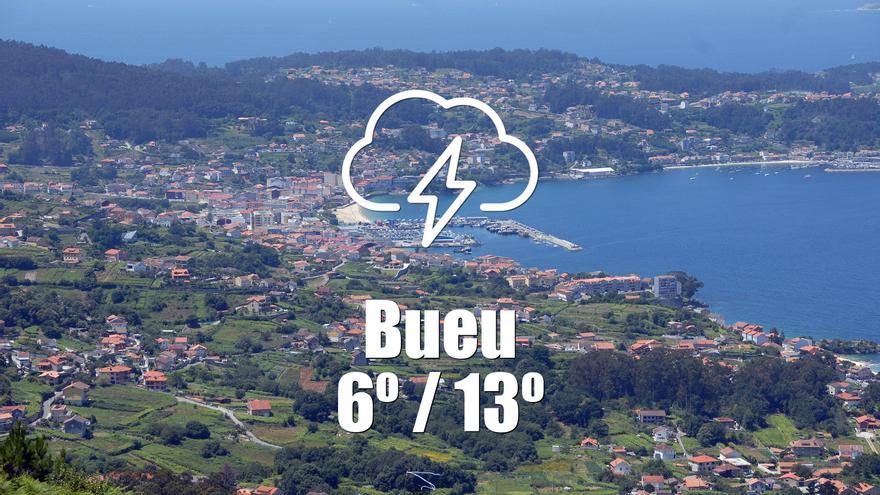 El tiempo en Bueu: previsión meteorológica para hoy, viernes 28 de noviembre