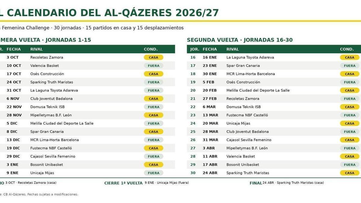 El calendario de la liga regular.