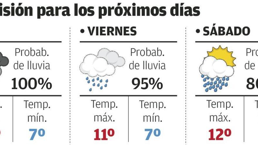 Las lluvias se moderan, sin avisos por riesgo, y las temperaturas suben