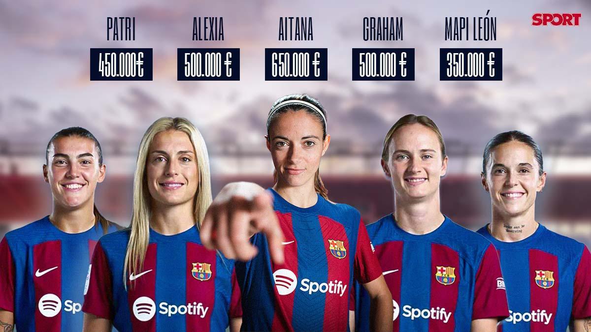 Aitana, Alexia, Graham, Patri y Mapi son las futbolistas más valiosas del Barça