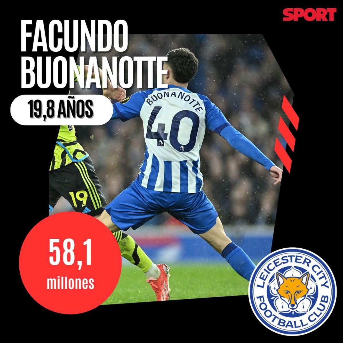 Facundo Buonanotte- Leicester- 59 millones