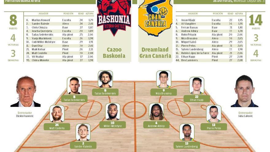 Baskonia - Dreamland Gran Canaria: Y Dusko le dijo a su discípulo...