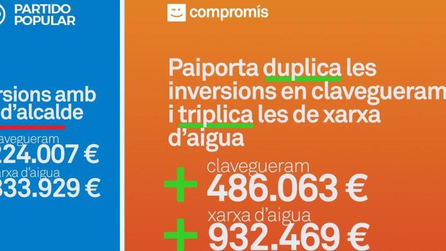 Compromís per Paiporta destaca sus inversiones en alcantarillado y red de agua