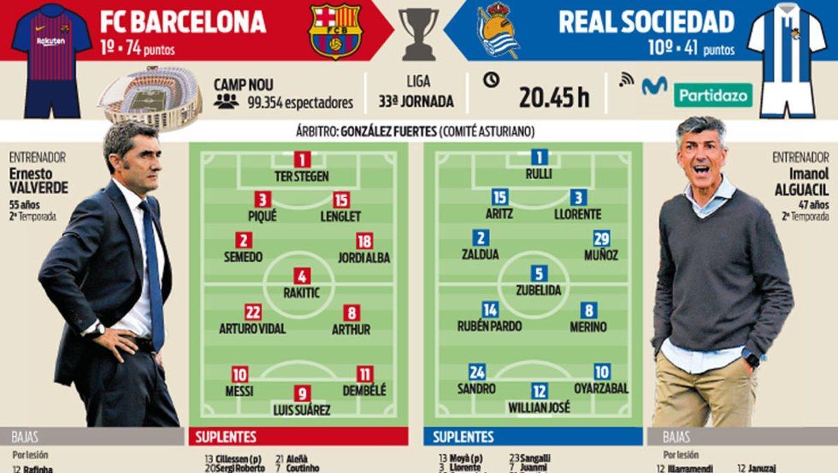 Posibles alineaciones del FC Barcelona - Real Sociedad