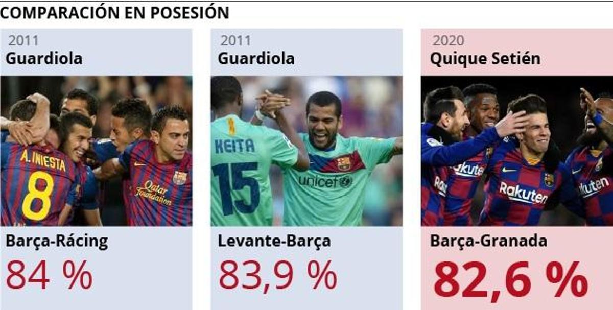 Setién diseña un nuevo mapa para el Barça