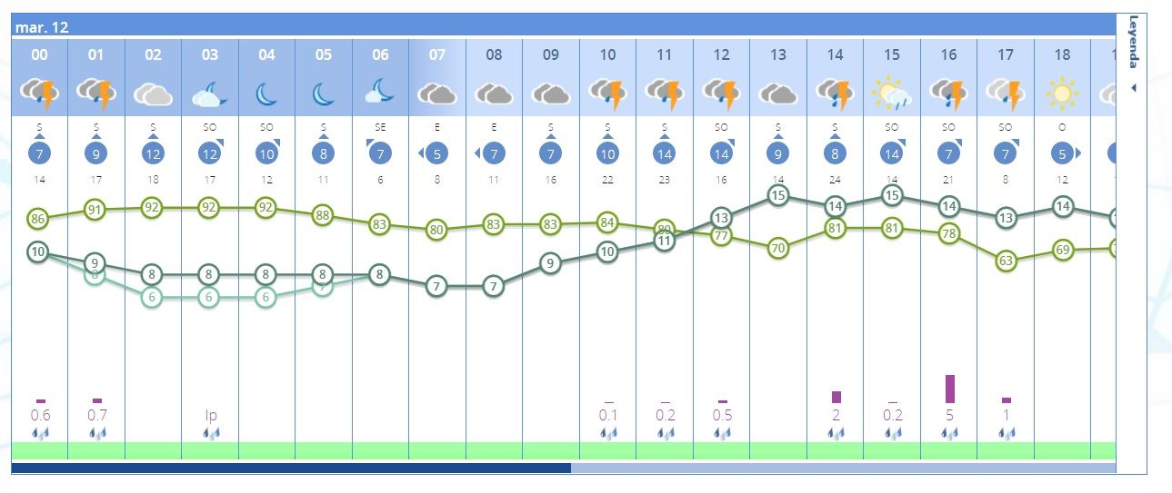 Previsión de la Agencia Estatal de Meteorología durante la madrugada en Zamora.