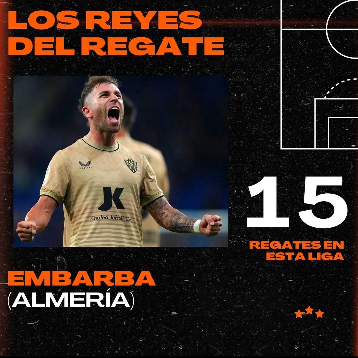 ¿Qué futbolistas regatean más en LaLiga Santander?